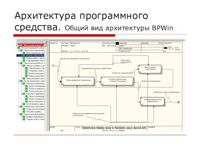 Архитектура программного средства. Общий вид архитектуры BPWin