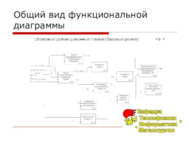 Общий вид функциональной диаграммы