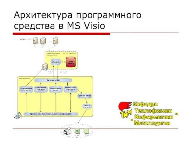 Архитектура программного средства в MS Visio