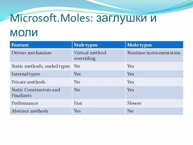 Microsoft.Moles: заглушки и моли