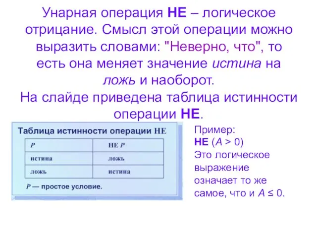 Унарная операция НЕ – логическое отрицание. Смысл этой операции можно выразить словами: