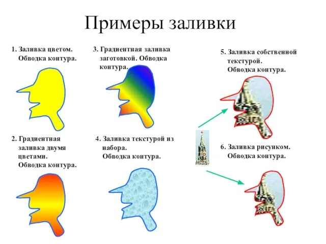 Примеры заливки 1. Заливка цветом. Обводка контура. 2. Градиентная заливка двумя цветами.