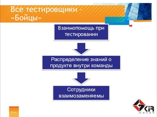 > Все тестировщики – «Бойцы» Взаимопомощь при тестировании Сотрудники взаимозаменяемы Распределение знаний о продукте внутри команды