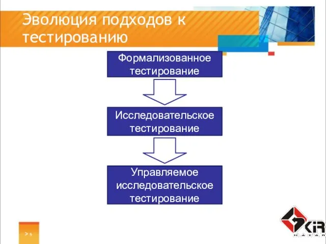 > Эволюция подходов к тестированию Формализованное тестирование Исследовательское тестирование Управляемое исследовательское тестирование