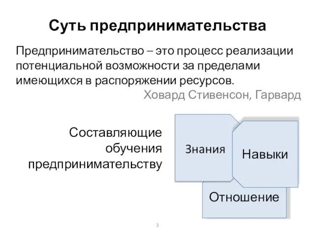 Суть предпринимательства Предпринимательство – это процесс реализации потенциальной возможности за пределами имеющихся