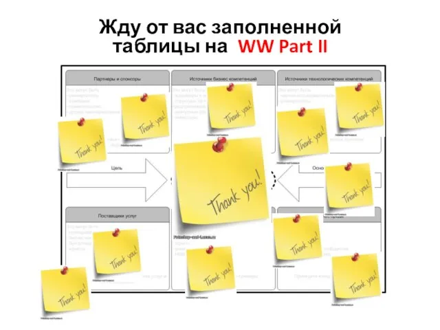 Жду от вас заполненной таблицы на WW Part II