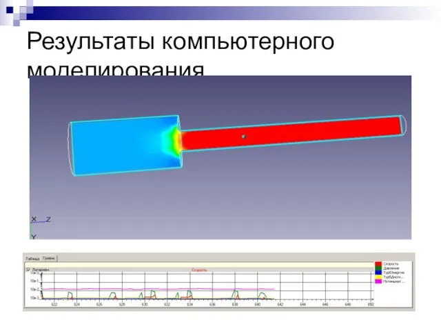 Результаты компьютерного моделирования