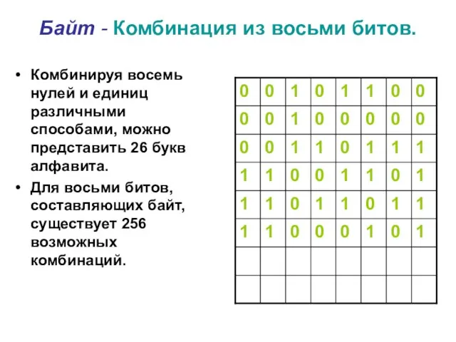 Байт - Комбинация из восьми битов. Комбинируя восемь нулей и единиц различными