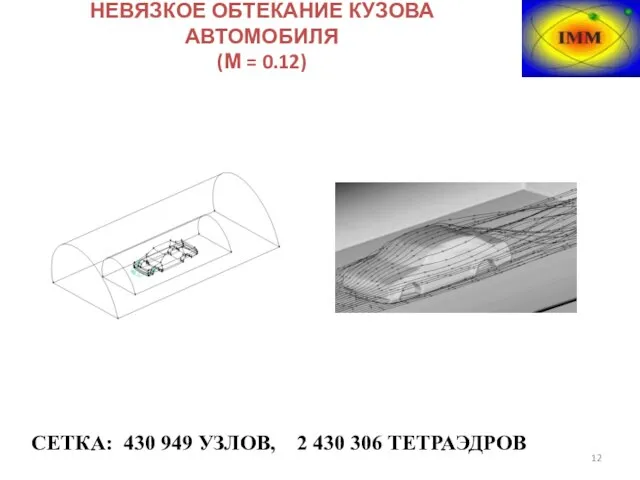 НЕВЯЗКОЕ ОБТЕКАНИЕ КУЗОВА АВТОМОБИЛЯ (М = 0.12) СЕТКА: 430 949 УЗЛОВ, 2 430 306 ТЕТРАЭДРОВ