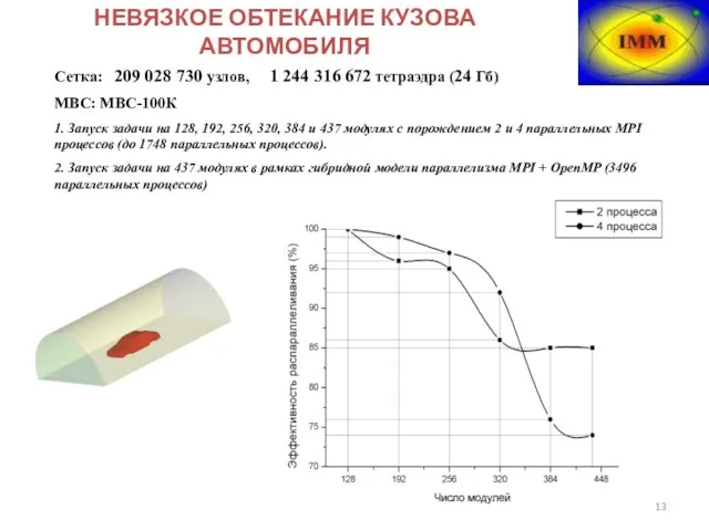 Сетка: 209 028 730 узлов, 1 244 316 672 тетраэдра (24 Гб)