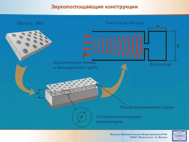 Институт Математического Моделирования РАН 125047, Mиусская пл. 4а, Москва Звукопоглощающие конструкции Панель