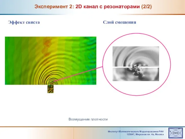 Институт Математического Моделирования РАН 125047, Mиусская пл. 4а, Москва Эффект свиста Слой