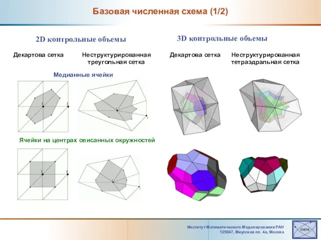 Институт Математического Моделирования РАН 125047, Mиусская пл. 4а, Москва Базовая численная схема