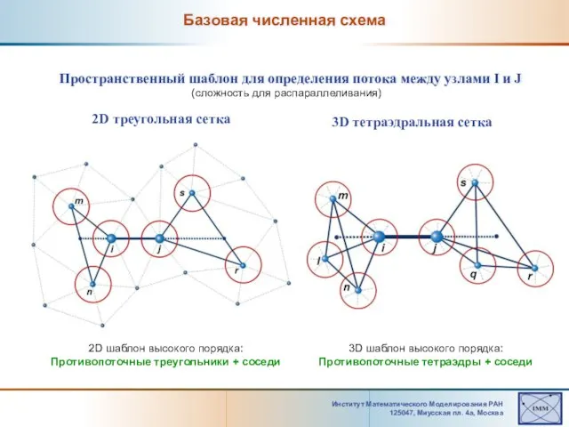 Институт Математического Моделирования РАН 125047, Mиусская пл. 4а, Москва Базовая численная схема