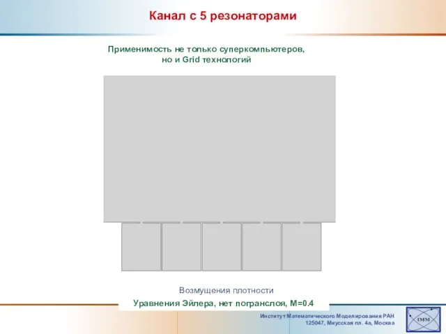 Институт Математического Моделирования РАН 125047, Mиусская пл. 4а, Москва Канал с 5