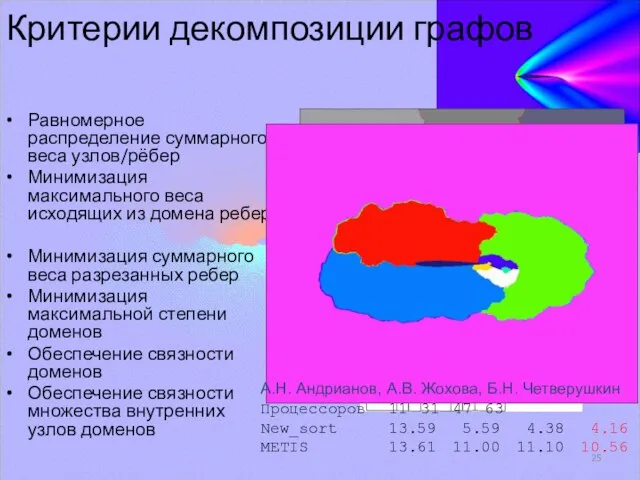 Равномерное распределение суммарного веса узлов/рёбер Минимизация максимального веса исходящих из домена ребер