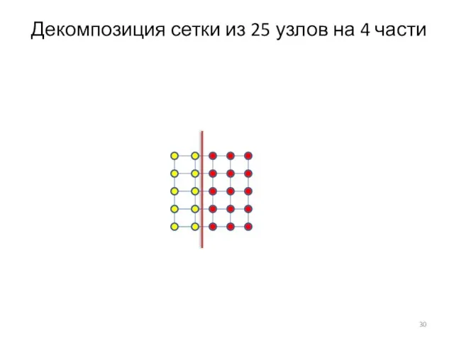 Декомпозиция сетки из 25 узлов на 4 части