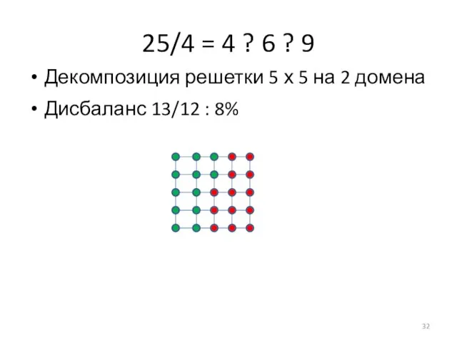 25/4 = 4 ? 6 ? 9 Дисбаланс 13/12 : 8% Декомпозиция