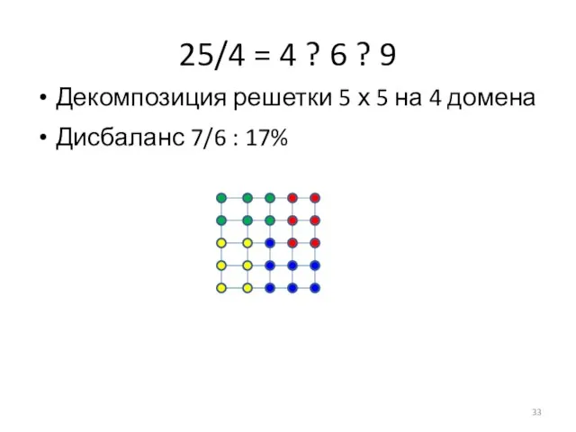 25/4 = 4 ? 6 ? 9 Дисбаланс 7/6 : 17% Декомпозиция