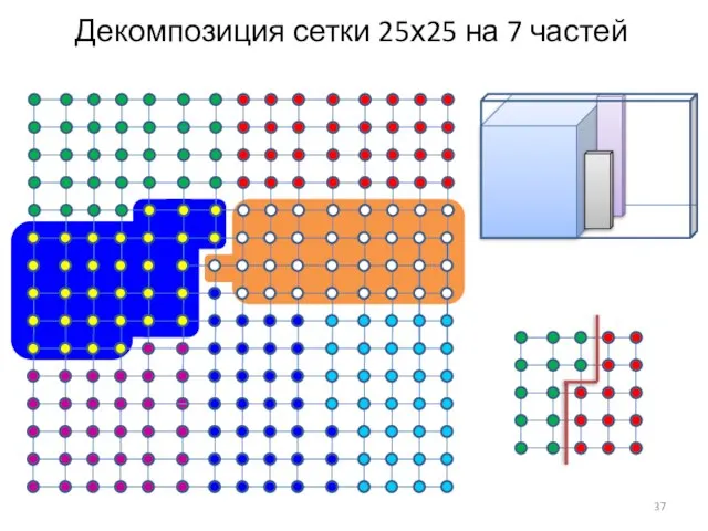 Декомпозиция сетки 25х25 на 7 частей