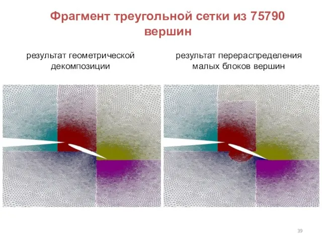 Фрагмент треугольной сетки из 75790 вершин результат геометрической декомпозиции результат перераспределения малых блоков вершин