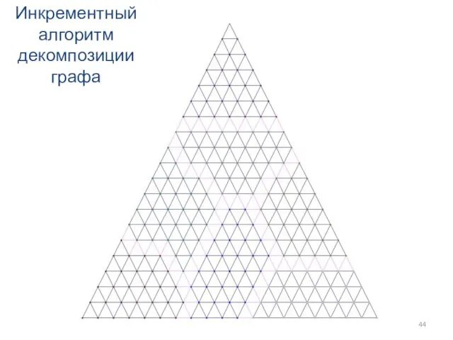 Инкрементный алгоритм декомпозиции графа