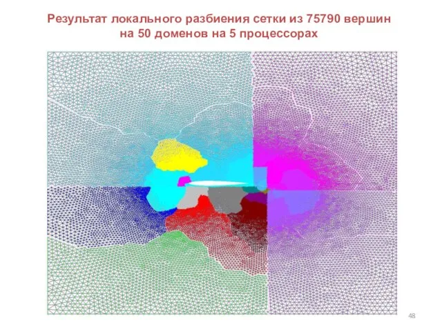 Результат локального разбиения сетки из 75790 вершин на 50 доменов на 5 процессорах