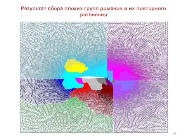 Результат сбора плохих групп доменов и их повторного разбиения