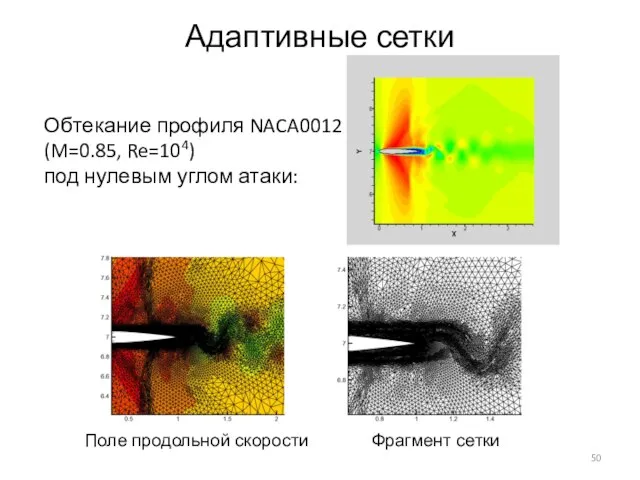 Адаптивные сетки Обтекание профиля NACA0012 (M=0.85, Re=104) под нулевым углом атаки: Поле продольной скорости Фрагмент сетки