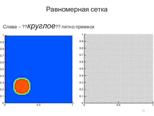 Равномерная сетка Слева – ??круглое?? пятно примеси