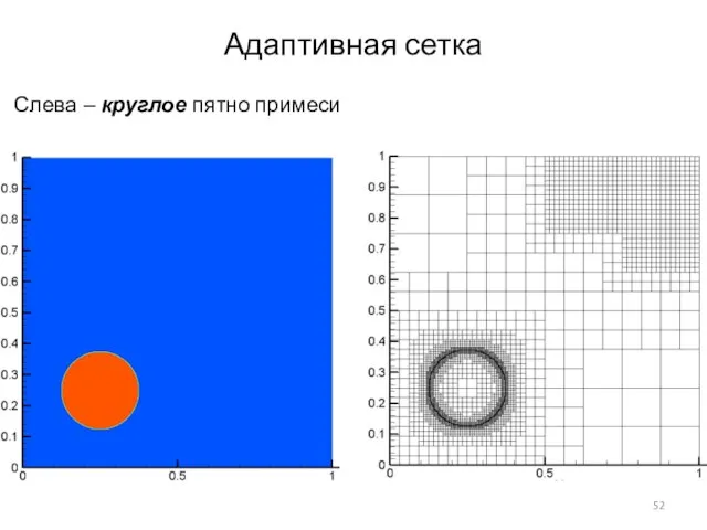 Адаптивная сетка Слева – круглое пятно примеси