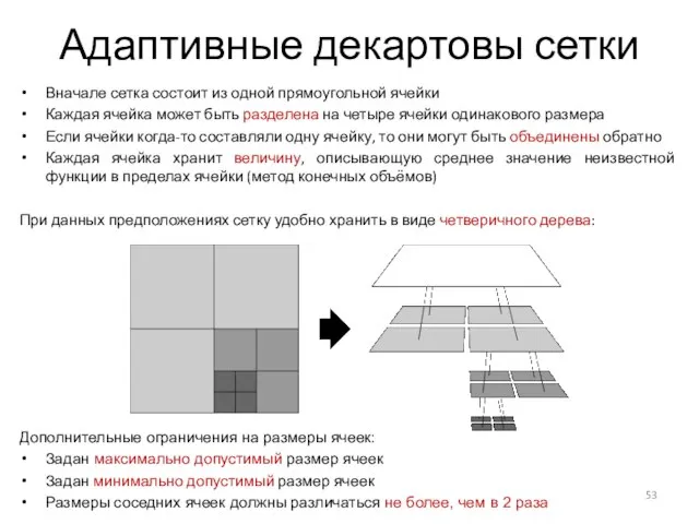 Адаптивные декартовы сетки Вначале сетка состоит из одной прямоугольной ячейки Каждая ячейка