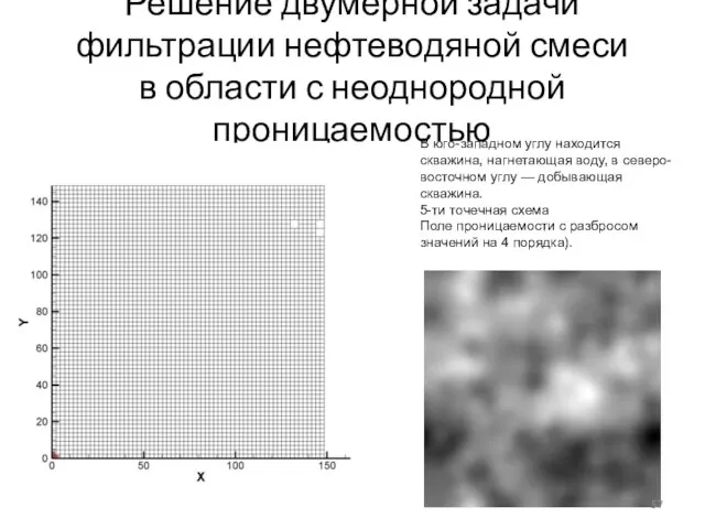 Решение двумерной задачи фильтрации нефтеводяной смеси в области с неоднородной проницаемостью В