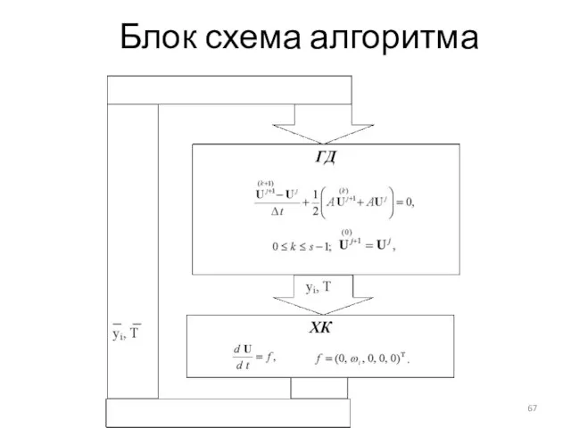 Блок схема алгоритма