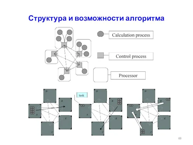 Структура и возможности алгоритма