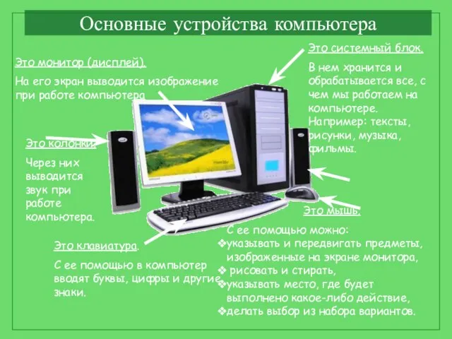Основные устройства компьютера Это монитор (дисплей). На его экран выводится изображение при