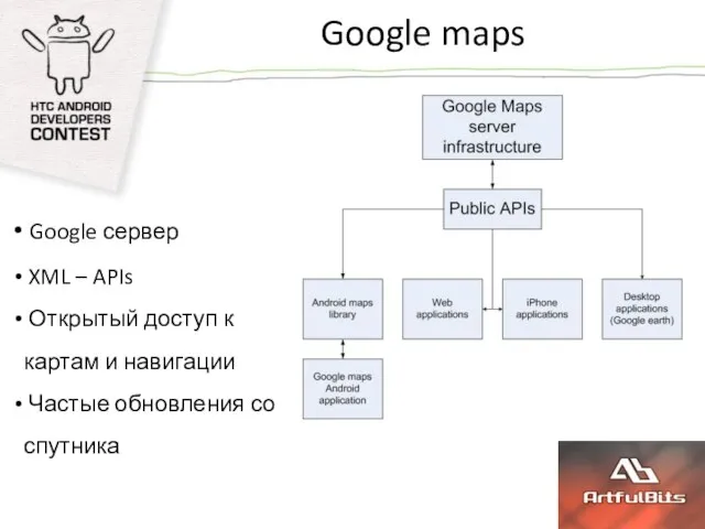 Google maps Google сервер XML – APIs Открытый доступ к картам и