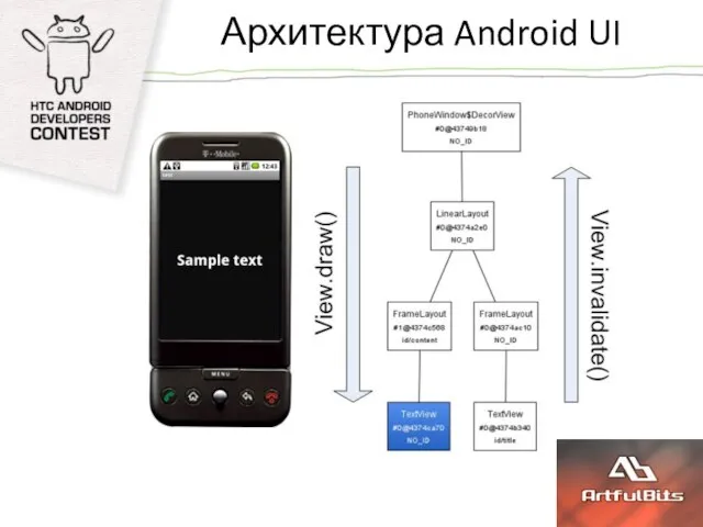 Архитектура Android UI