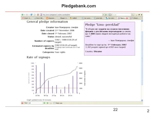 2 Pledgebank.com