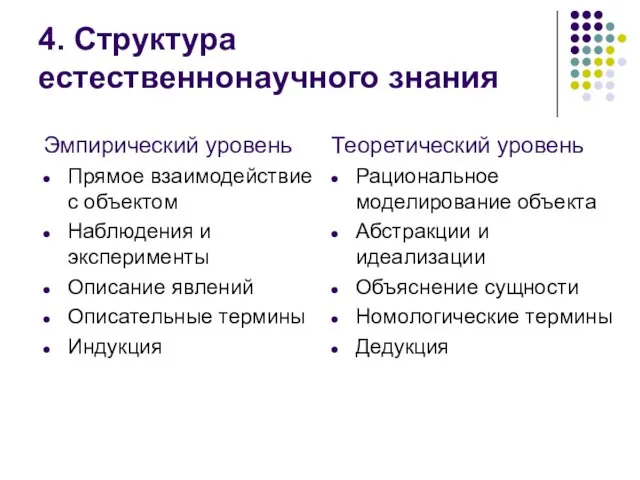 4. Структура естественнонаучного знания Эмпирический уровень Прямое взаимодействие с объектом Наблюдения и