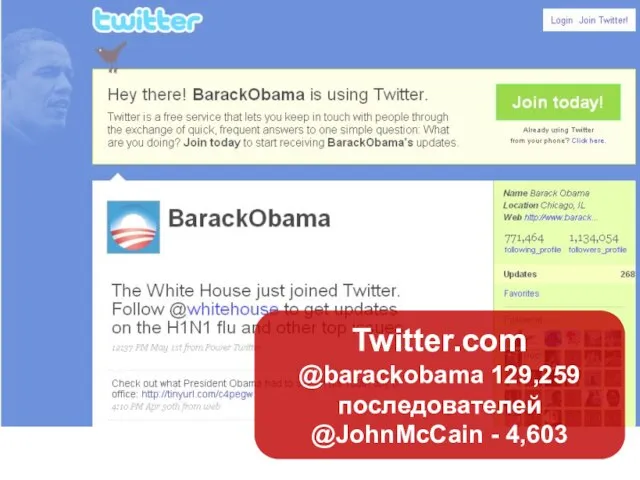 Twitter.com @barackobama 129,259 последователей @JohnMcCain - 4,603