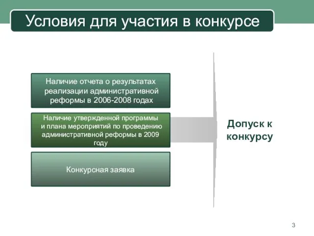 Условия для участия в конкурсе Наличие отчета о результатах реализации административной реформы