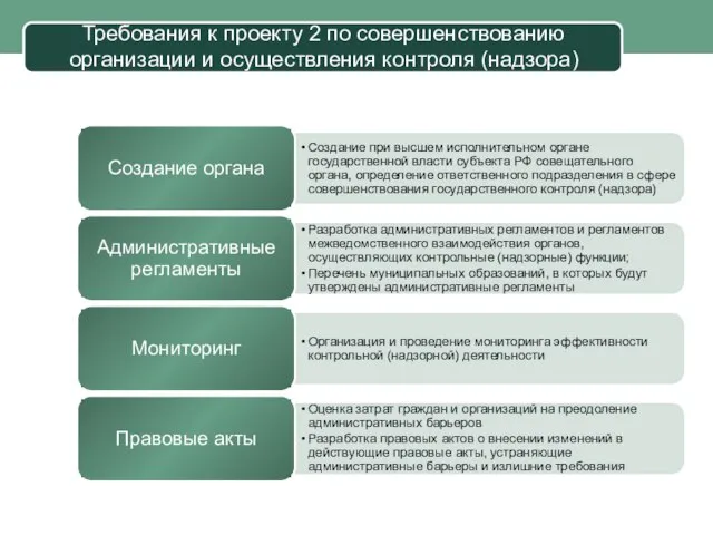 Требования к проекту 2 по совершенствованию организации и осуществления контроля (надзора)