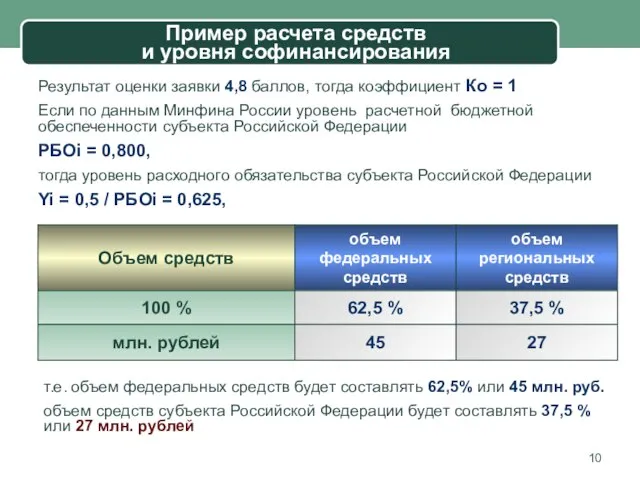 Пример расчета средств и уровня софинансирования Результат оценки заявки 4,8 баллов, тогда