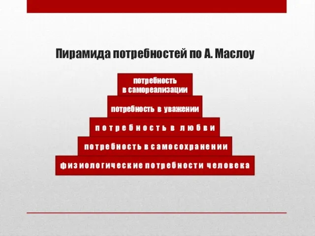 Пирамида потребностей по А. Маслоу потребность в самореализации потребность в уважении п