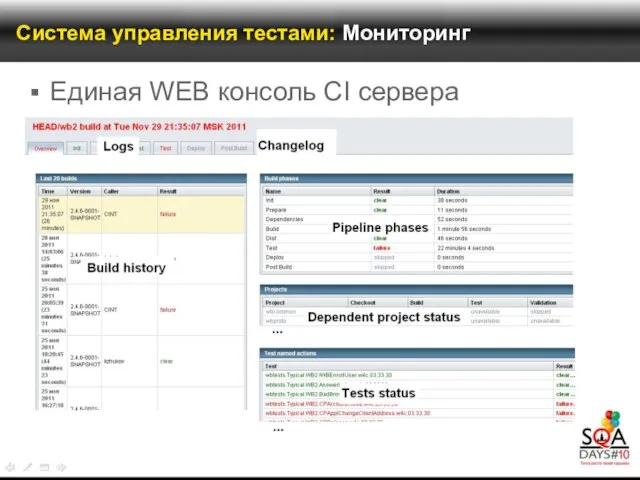 Система управления тестами: Мониторинг Единая WEB консоль CI сервера