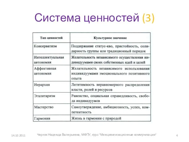 Система ценностей (3) 14.10.2011 Черняк Надежда Валерьевна, МФПУ, курс "Межцивилизационные коммуникации"