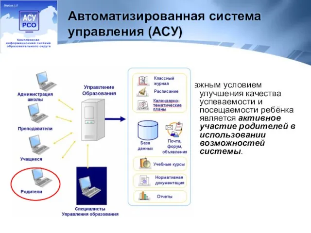 Автоматизированная система управления (АСУ) Важным условием улучшения качества успеваемости и посещаемости ребёнка