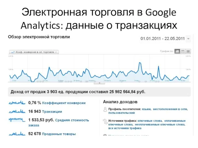 Электронная торговля в Google Analytics: данные о транзакциях