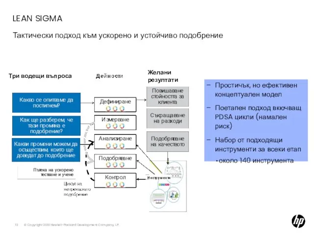 LEAN SIGMA Тактически подход към ускорено и устойчиво подобрение Простичък, но ефективен